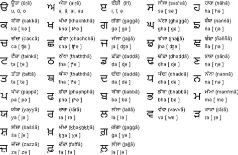 The letters of a language, arranged in a traditional order. Punjabi language, alphabets and pronunciation