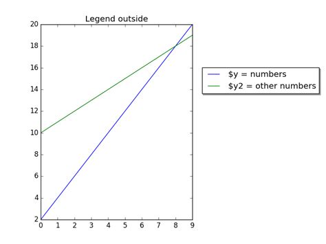 Matplotlib Legend Python Tutorial