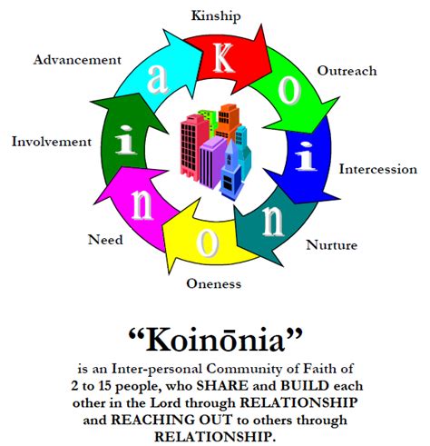 Koinonia Koinonia Manuals Bible Inspiration Kinship Faith