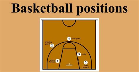 Basketball Positions And Roles 5 Basic Different Positions And Their