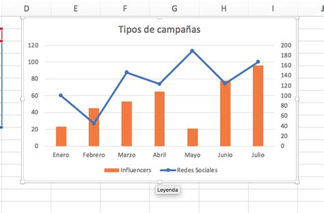 Cómo Hacer Gráficas En Excel Para Presentar Datos A Tu Equipo