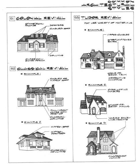 Architectural Styles Guide
