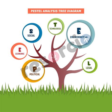 Pestel Analysis Tree Diagram Template