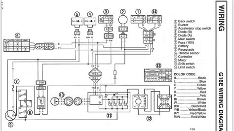 Golf cart wiring diagrams for club, yamaha and ez go golf carts. 1998 Yamaha Golf Cart Wiring Diagram