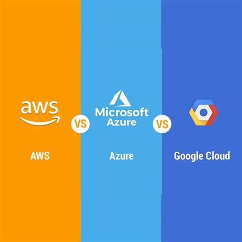 Cloud Platform Selection Aws Vs Azure Vs Gcp Nextgen Invent
