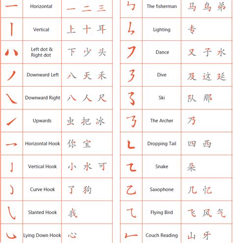 All 28 Chinese Strokes Ebook Download Free Pdf Lets Learn Chinese