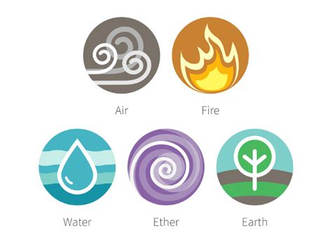 The Five Elements Of Ayurveda Joyful Belly School Of Ayurveda