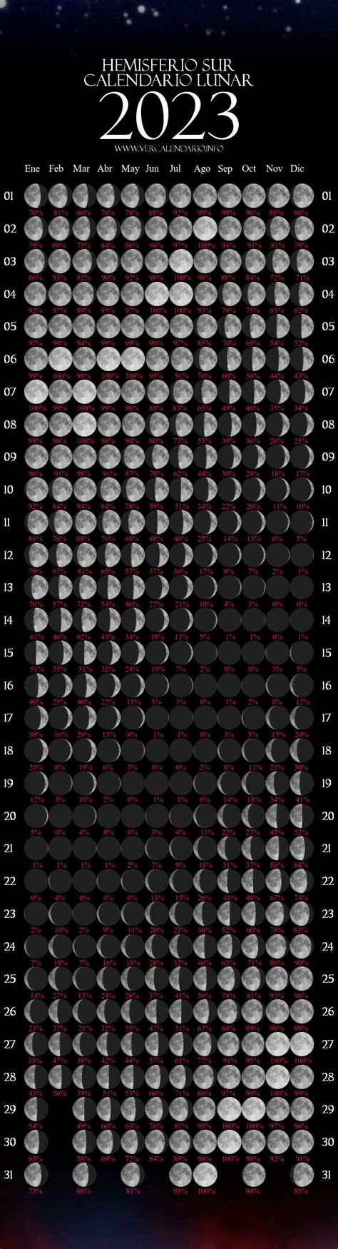 Fases Lunares 2023 Calendario Lunar 2023 Fases Lunares Etsy M Xico