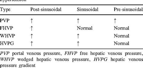 Hepatic Venous Pressure Gradient Worth Another Look Semantic Scholar