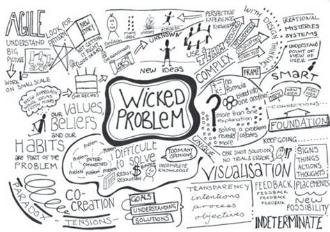 What Is A Wicked Problem And How Can You Solve It Interaction Design