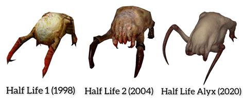 The Evolution Of Headcrabs 1998 2020 Halflife