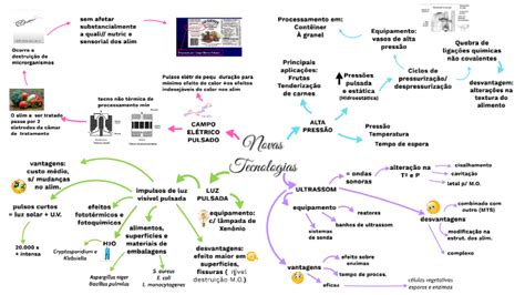 Mapa Mental NOVAS TECNOLOGIAS By Professora Carol Quintas