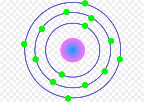 O Modelo De Bohr átomo Modelo Atômico Png Transparente Grátis
