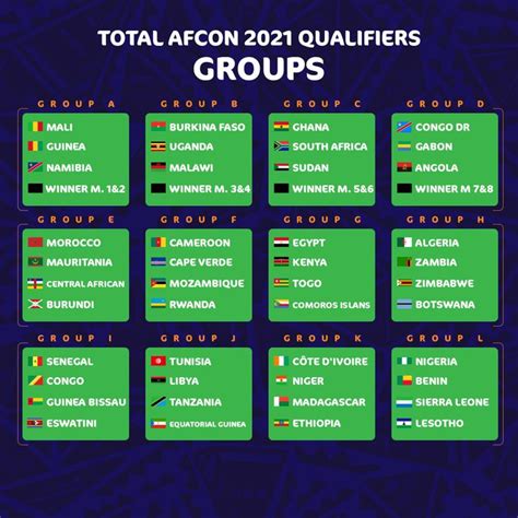 AFCON Fixtures For 2021 Group Qualifiers - UGWIRE