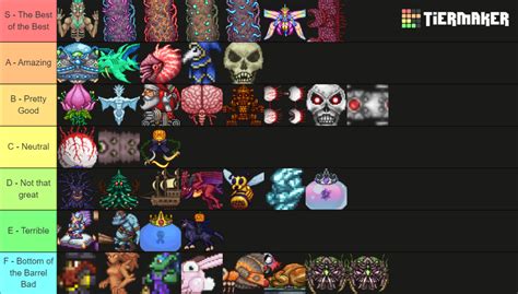 Terraria Journeys End All Bosses Tier List Community Rankings