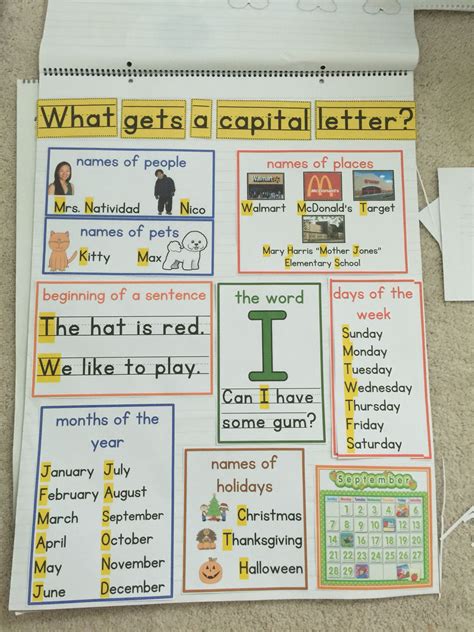 Capital Letters Anchor Chart