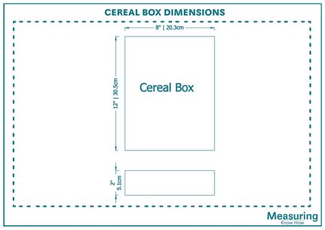Guide To Cereal Box Dimensions Measuringknowhow