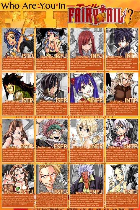 Anime Characters With Infp Personality Type Icon