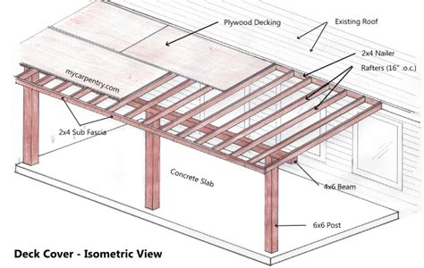 Blueprint To Build A Patio Cover Step By Step Pdf Woodworking