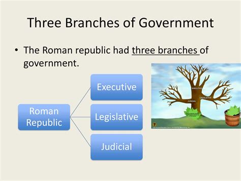 Objective Swbat Recognize The Type Of Government Of The Roman Republic