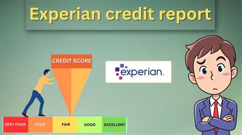 Experian Credit Report Naskar Financial Services