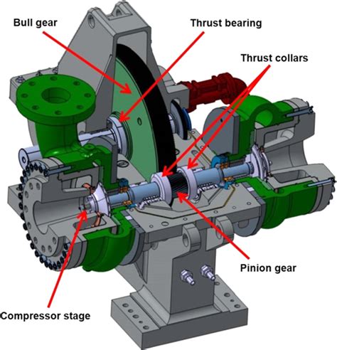 Compressed Air Compressedairducation