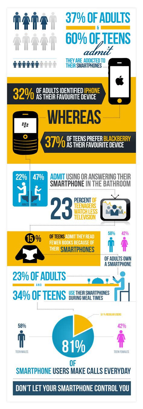 Smartphone Addiction Uk Infographics Mania