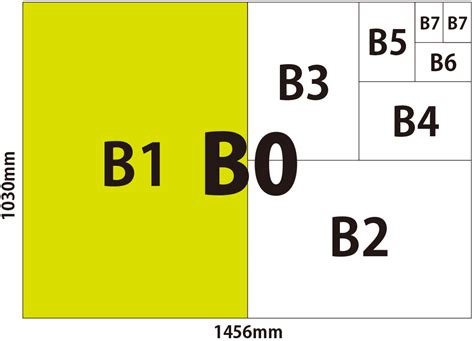 The a0, which is 1 square meter, can be declined above and below, to size a10. รูปแบบกระดาษชนิด B｜ขนาดกระดาษ B กว้างสูง | B0,B1,B2,B3,B4 ...