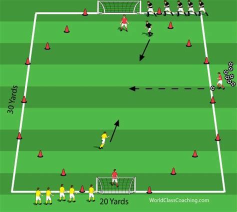 1v1 Attacking Defending Soccer Training Soccer Coaching Drills