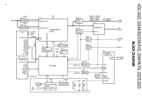 Many new service manuals, schematics, circuit diagrams and electronic documents are uploaded daily by our members. Kenwood Kdc Mp205 Wiring Diagram Database