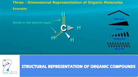 Structural Representation Of Organic Compounds Youtube