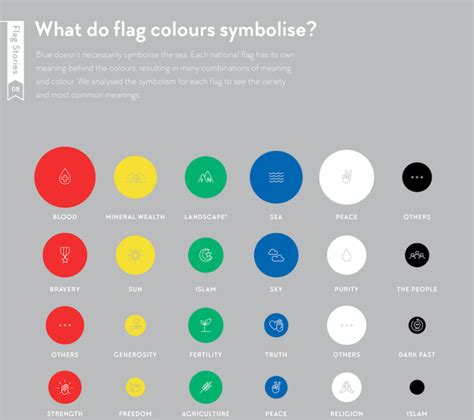 What Do The Colors Of Your Flag Mean Global By Design