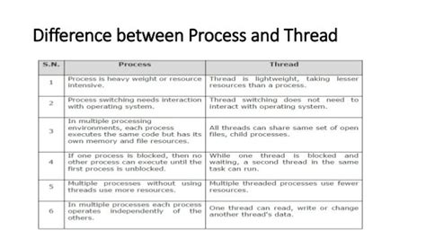 Difference Between Process And Thread In Os Slideshare