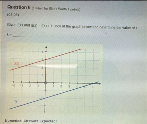 given f x and g x k look at the graph below and determine the value of k