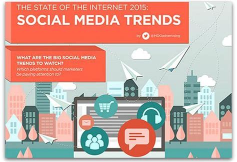 The Top 5 Social Media Trends Of 2015 Corporate Communication Social