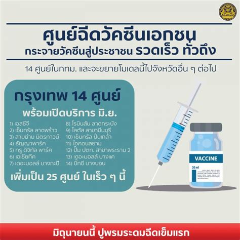 รายงานนี้เผยแพร่ทางออนไลน์ครั้งแรก เมื่อวันที่ 4 พฤษภาคม 2564 ปรับปรุงครั้งล่าสุดวันที่ 7 พฤษภาคม 2564 ดราม่านักธุรกิจดังฉีดวัคซีนฟรีที่อเมริกา. ฉีดวัคซีนโควิด รัฐบาบลปูพรมเดือนมิ.ย.