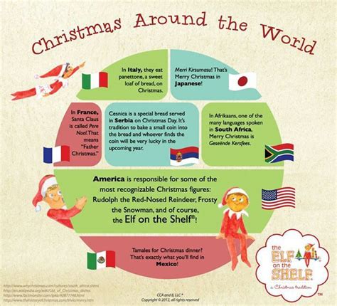 Christmas Around The World Christmas Trivia Christmas Fun Facts