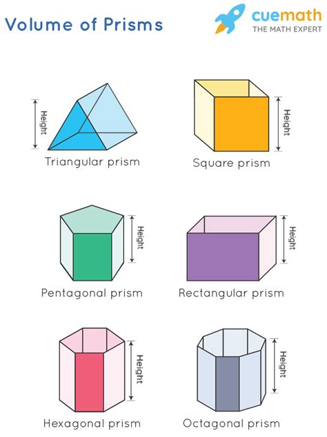 Volume Of Prism Formula Derivation Definition Examples