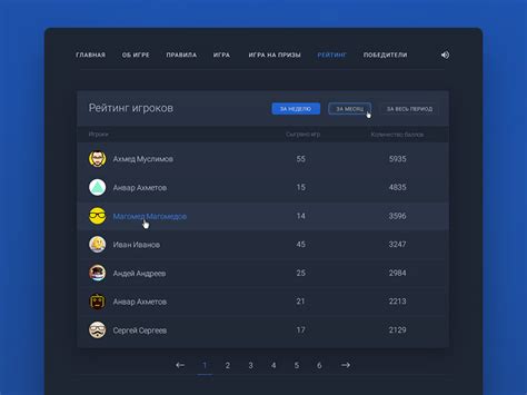 Players Rating Page By Tamerlan Aziev On Dribbble
