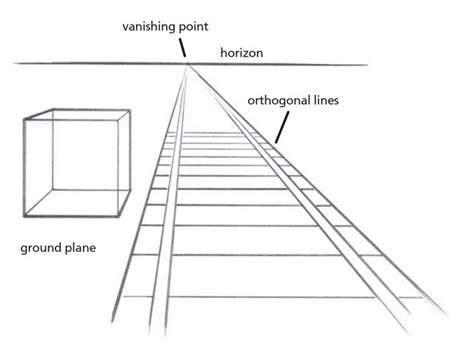 The Beginning Artists Guide To Perspective Drawing Perspective