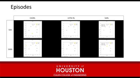 Reinforcement Learning For Autonomous Guided Vehicles YouTube