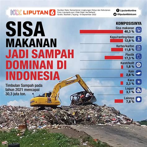 Indonesia Masuk Besar Negara Penyumbang Limbah Plastik Terbanyak Ke