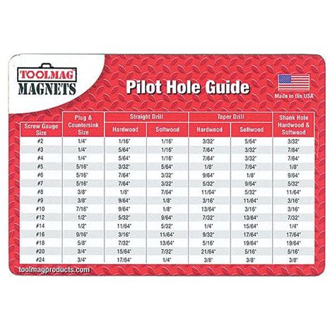 Pilot Hole Size Chart Toolmag Magnetic Pilot Hole Chart Workspace