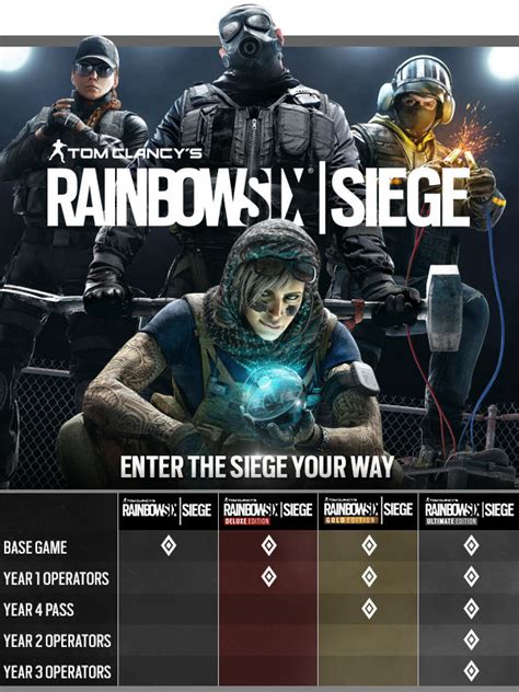 Buy Tom Clancys Rainbow Six Siege Deluxe Uplayrucis And Download