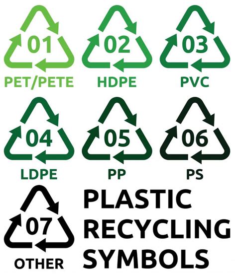 What Are Plastic Recycling Numbers With Pictures