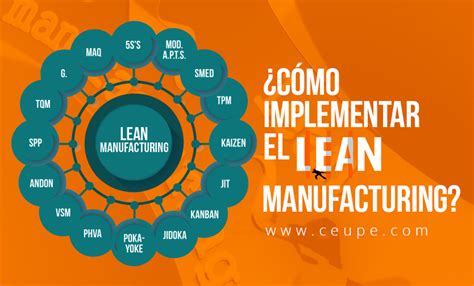 Cómo implementar el Lean Manufacturing