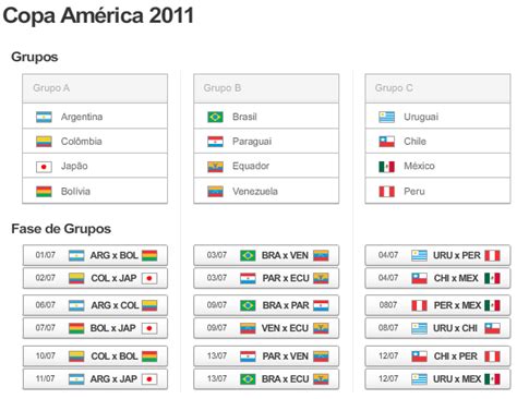 The 2011 campeonato sudamericano copa américa, better known as the 2011 copa américa or the copa américa 2011 argentina, was the 43rd edition of the copa américa, the main international football tournament for national teams in south america. Tabela da copa america 2011 - NOVA ALIANÇA