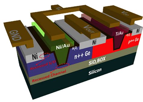 Now, cmos oscillator circuits are. Pierwszy układ CMOS z komplementarnymi tranzystorami ...