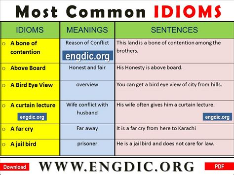 Most Common Idiomsdaily Useddownload A Book Free 𝔈𝔫𝔤𝔇𝔦𝔠