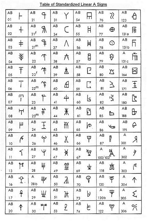 Ancient Alphabets Minoan Words To Describe People